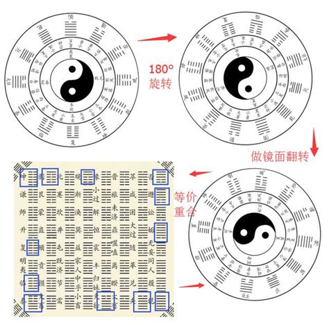 方與圓意思|方圓的解釋